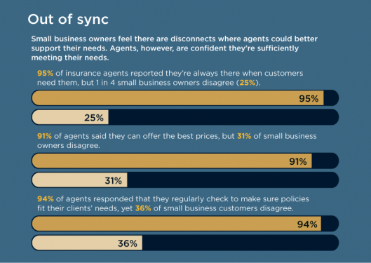 out of sync