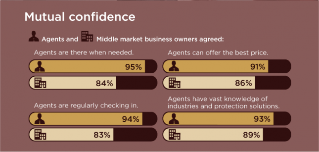 mutual confidence graphic