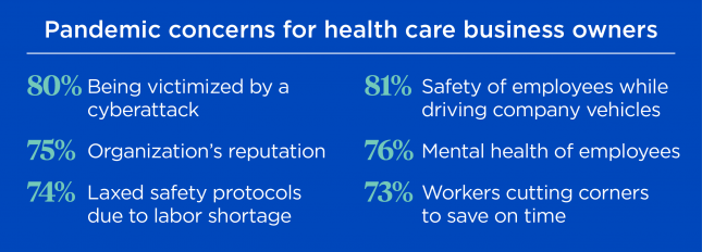 Agent Authority Survey statistics around pandemic concerns for health care business owners