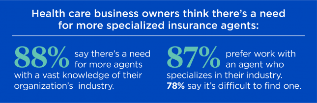 Agent Authority Survey statistic says health care business owners think there's a need for more specialized insurance agents: