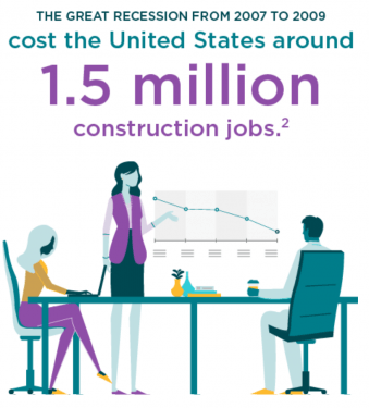 great recession from 2007 to 2009 infographic