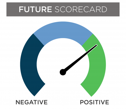 Future scorecard gauge with the needle slightly in the positive section
