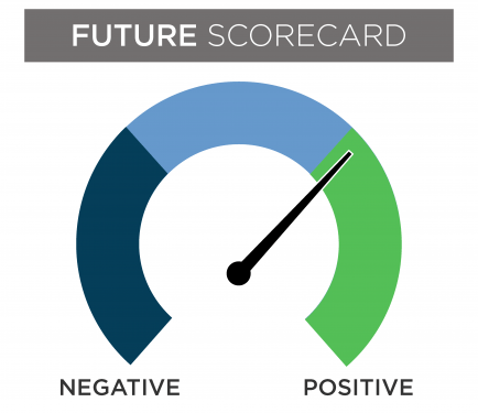 Future scorecard gauge with the needle slightly in the positive section