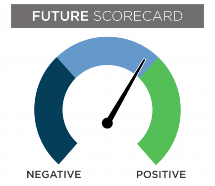 Future scorecard gauge with the needle slightly in the positive section