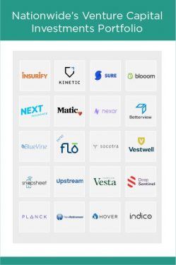 Nationwide's Venture Capital Investments Portfolio