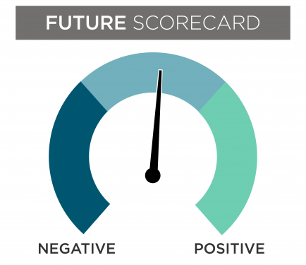 A November financial scorecard gauge with the needle in the middle of the negative and positive