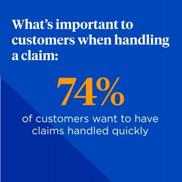 What's important to customers when handling a claim: 74% of customers want to have claims handled quickly