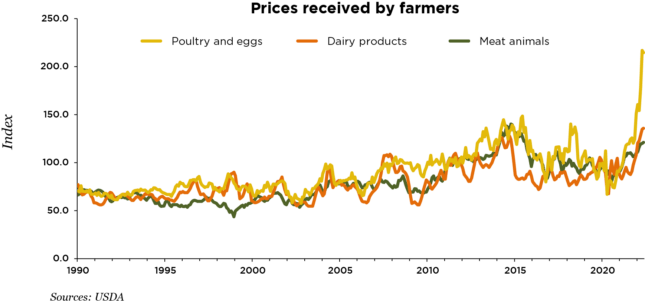 July Market Trends