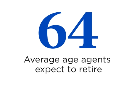 64 is the average age agents expect to retire.