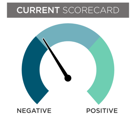 January neutral current scorecard.