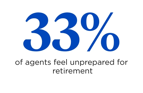 33% of agents feel unprepared for retirement.