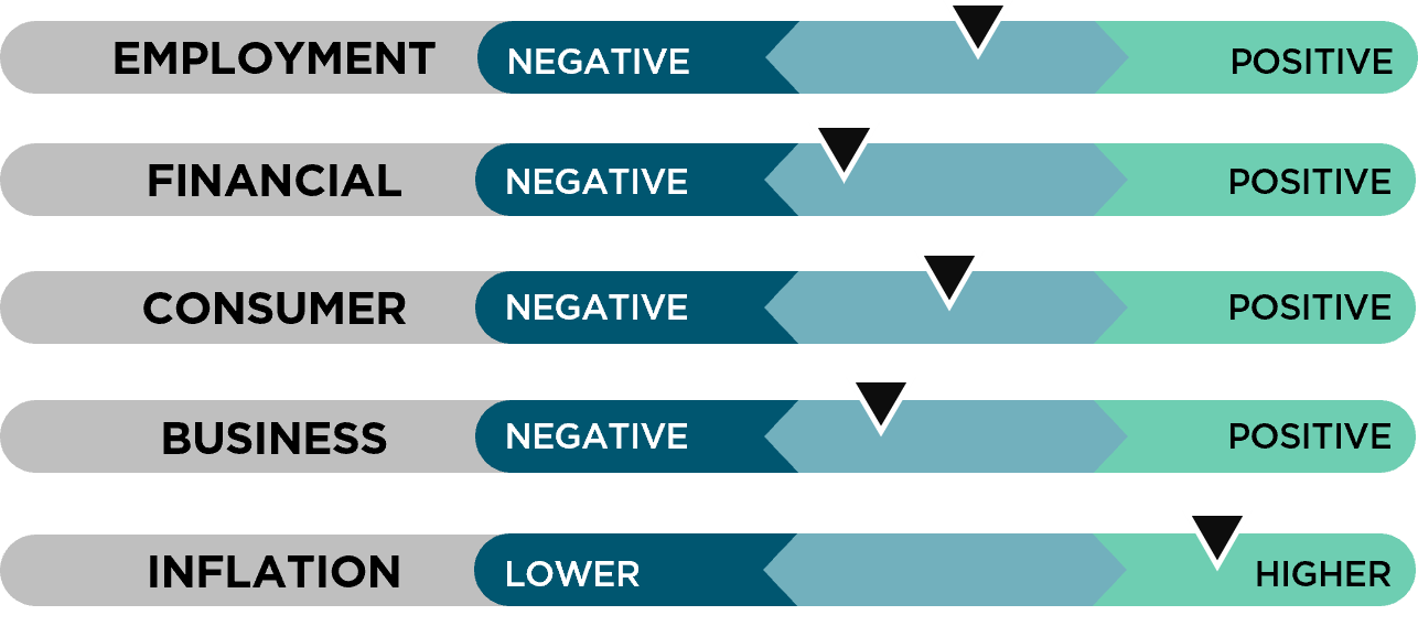 February 2023 Economic Dashboard Agency Forward® Nationwide