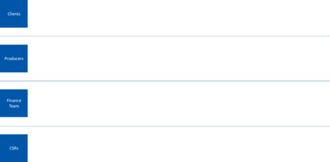 Stakeholders of the Client Onboarding Process