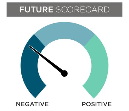 Future Scorecard May 2023