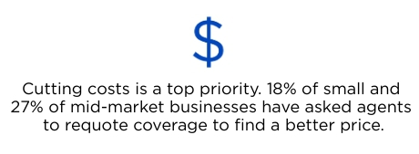 Cutting costs is a top priority to small and mid-market businesses.