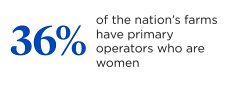 Women farm operators statistic.