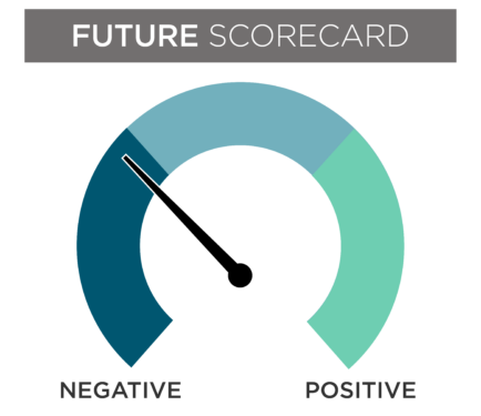 July Future Negative Scorecard.