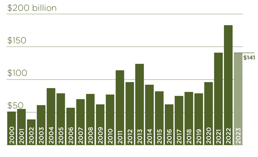 September 2023 Agriculture Markets.