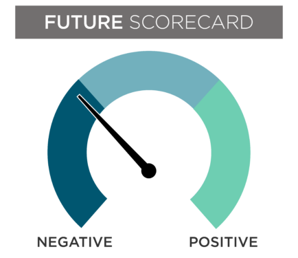 Future Scorecard Infographic for November 2023.