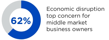 Economic disruption concern infographic.