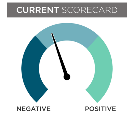 May 2024 Dial Current Scorecard. 