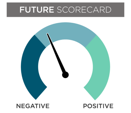 May 2024 Dial Future Scorecard.