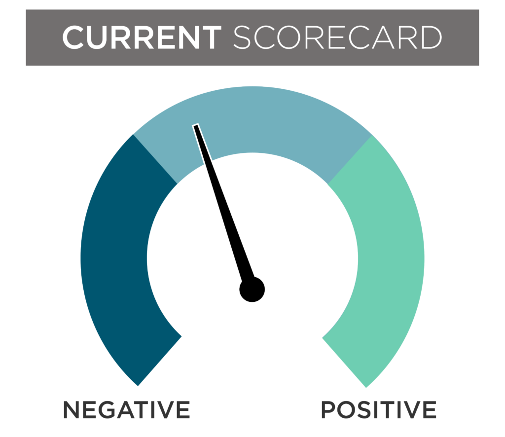 June 2024 Dial Current Scorecard. 