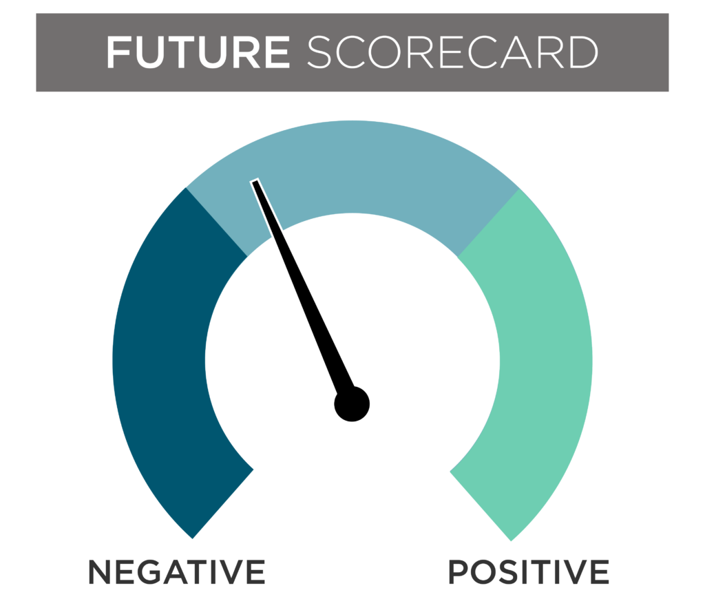 June 2024 Dial Future Scorecard. 