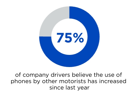 Distracted driving statistic.